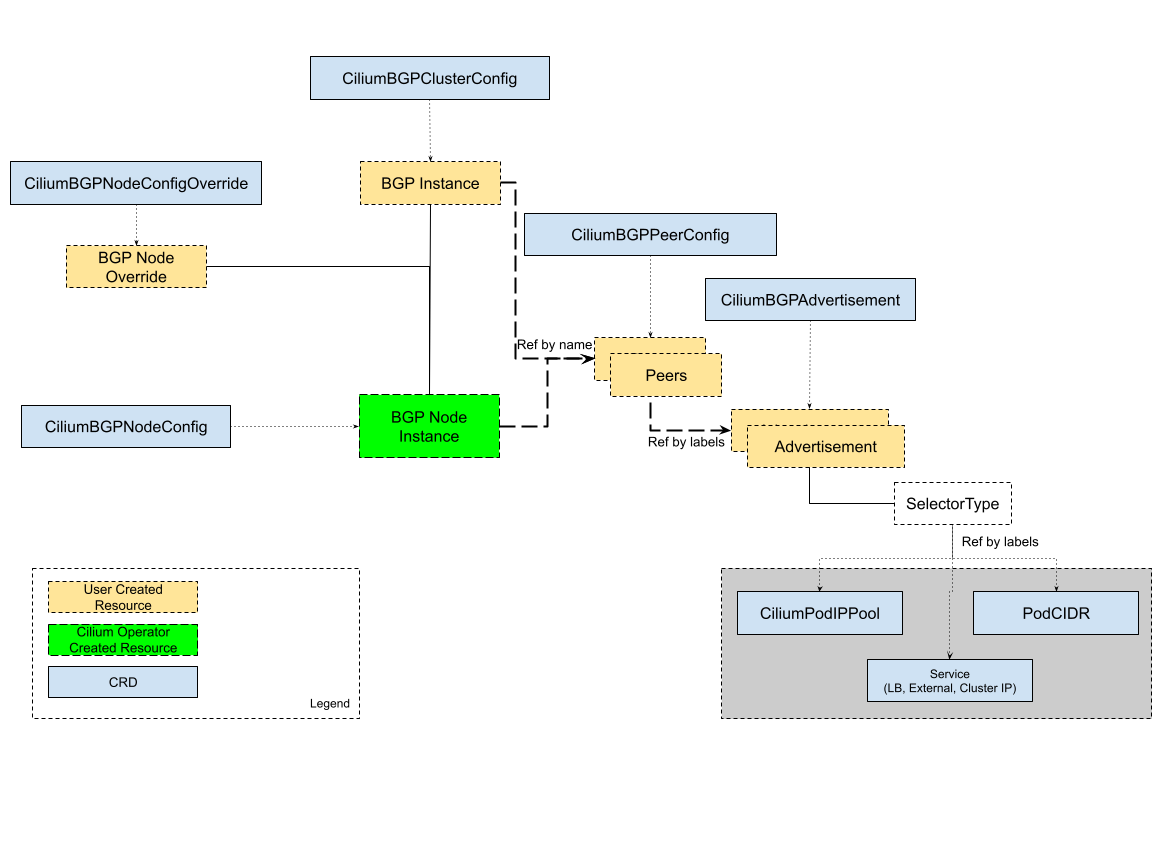 ../../../_images/bgp.png