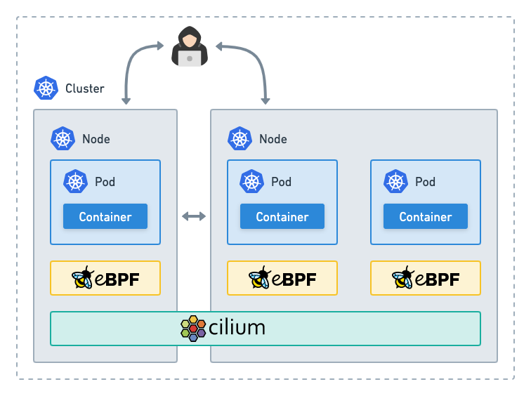 ../../_images/cilium_threat_model_network_attacker.png