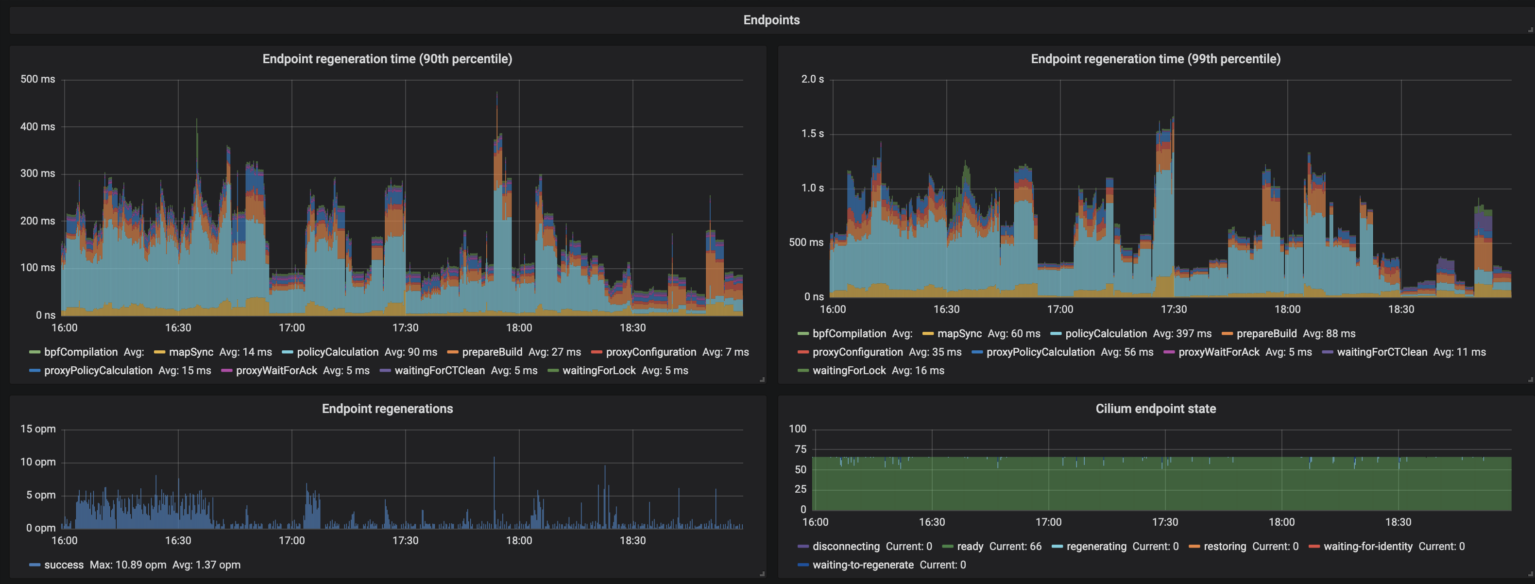 ../../_images/grafana_endpoints.png