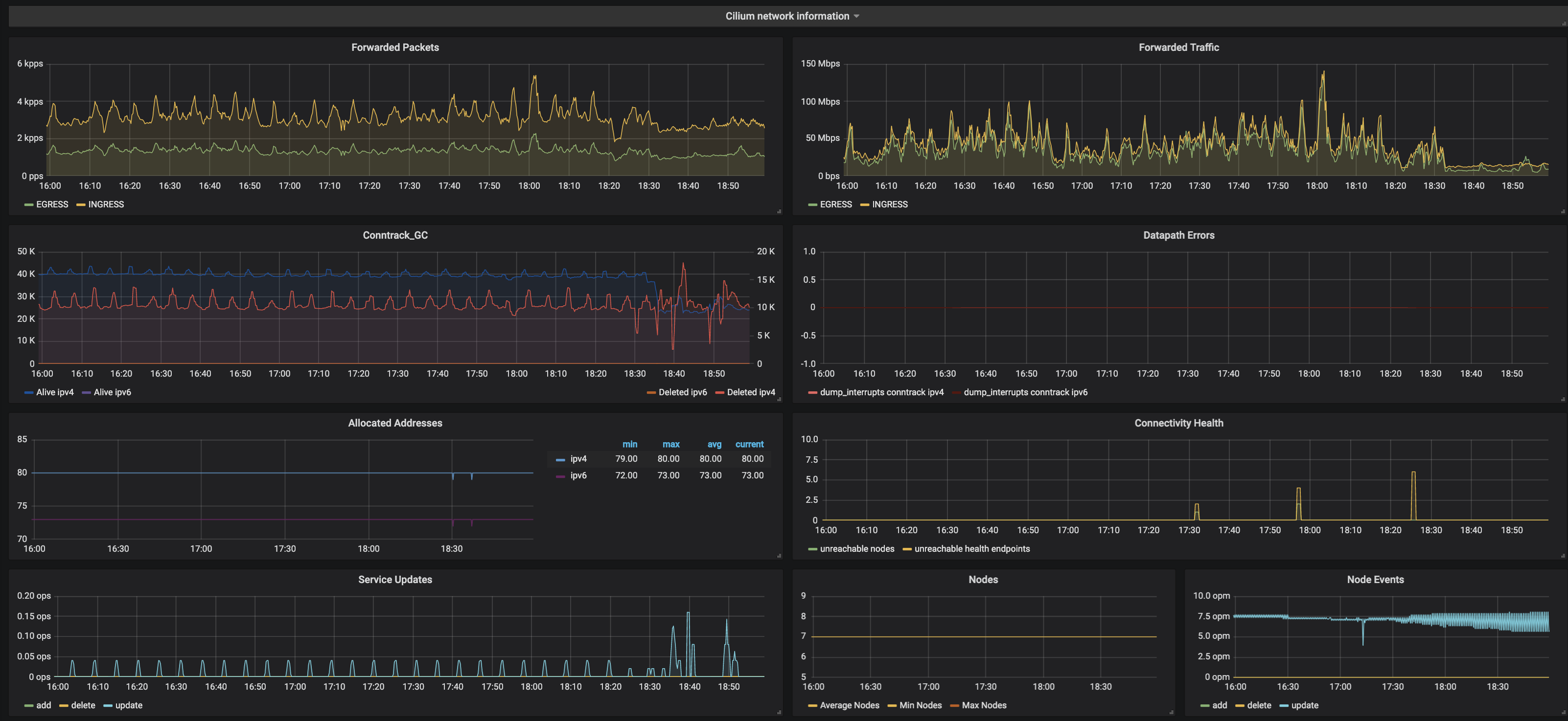 ../../_images/grafana_network.png