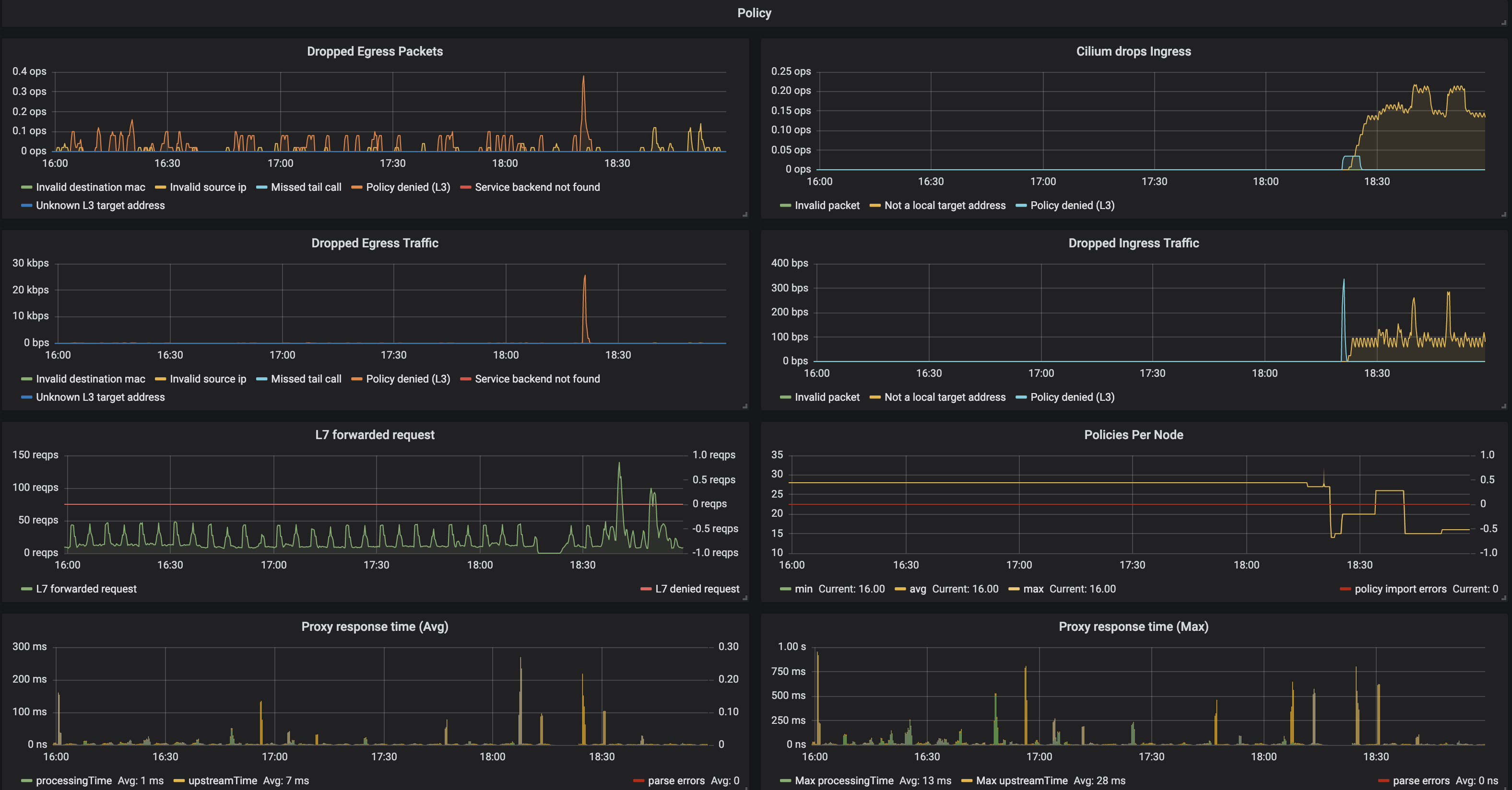 ../../_images/grafana_policy.png