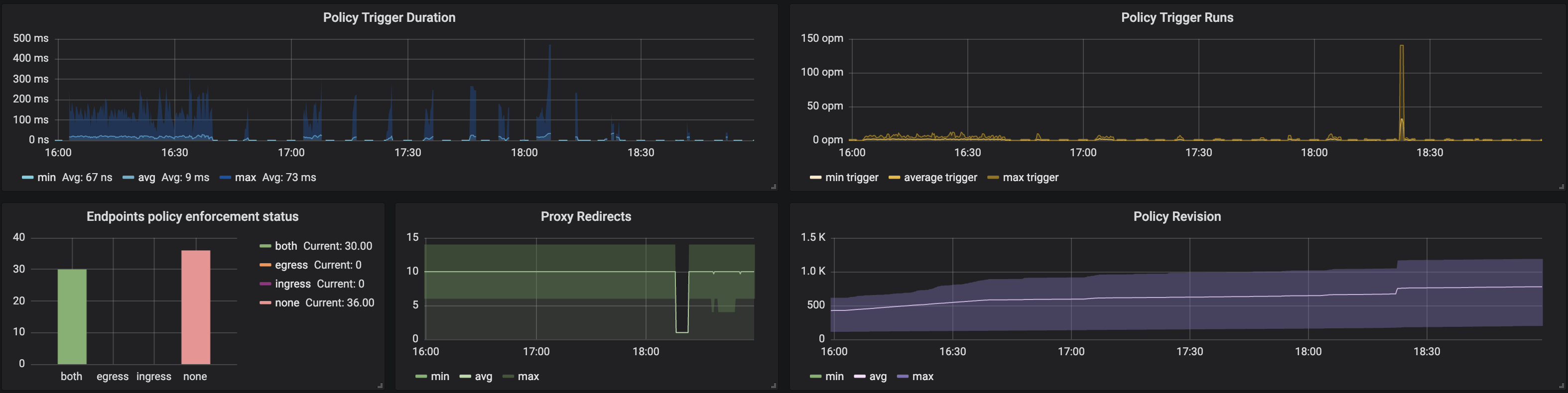 ../../_images/grafana_policy2.png