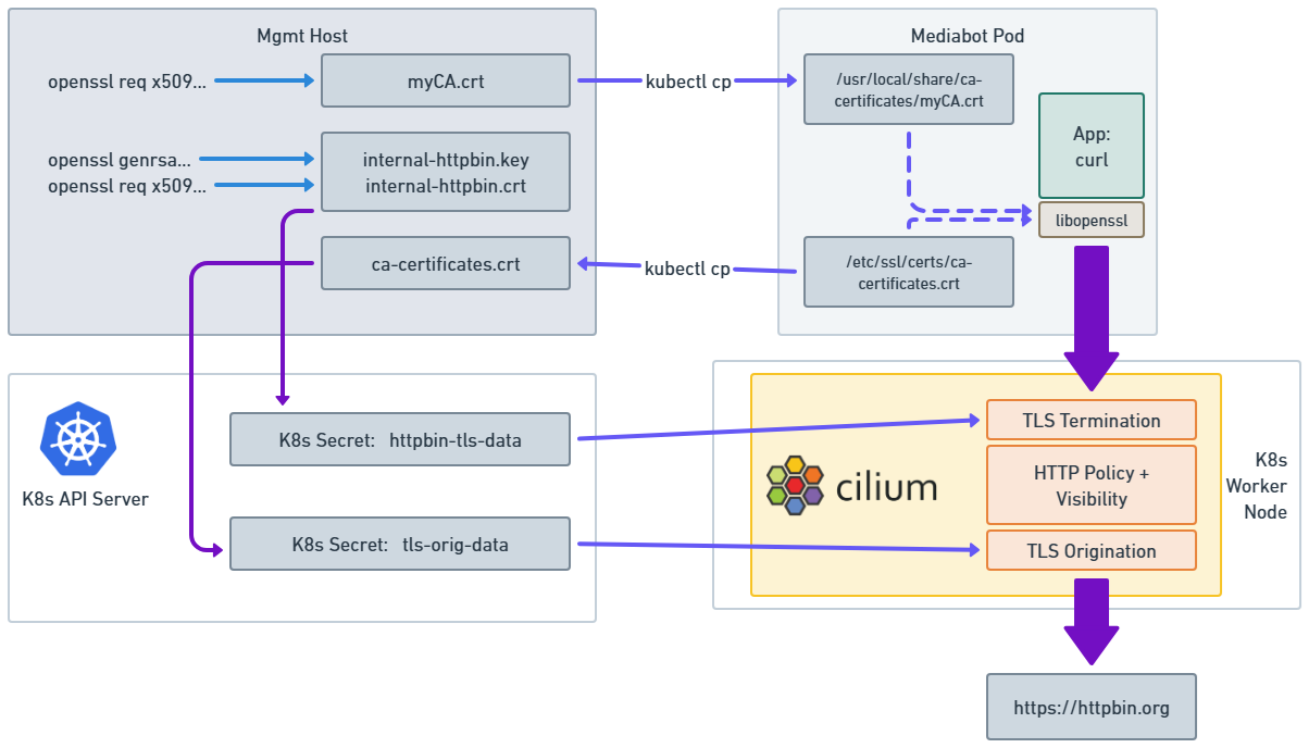 ../../_images/cilium-tls-interception.png