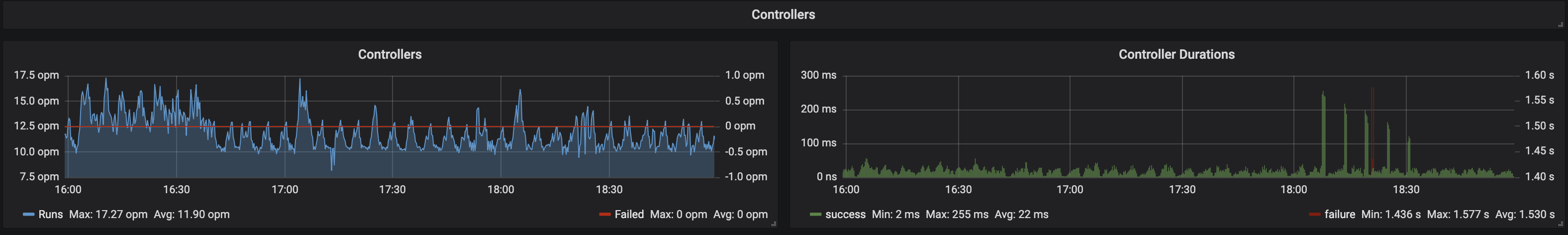 ../../_images/grafana_controllers.png